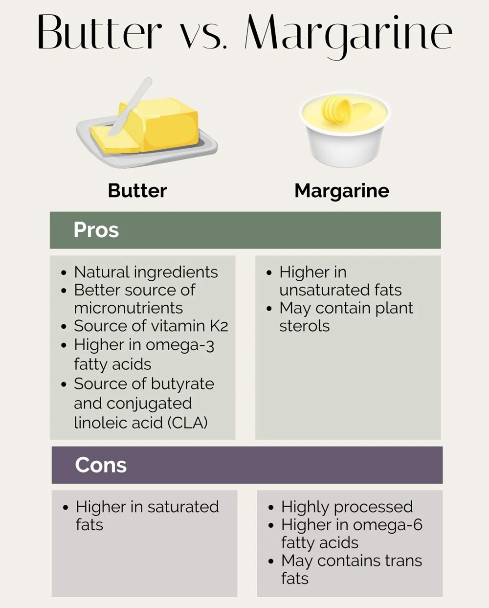 Comparing Butter Nutrition Data To Other Fats