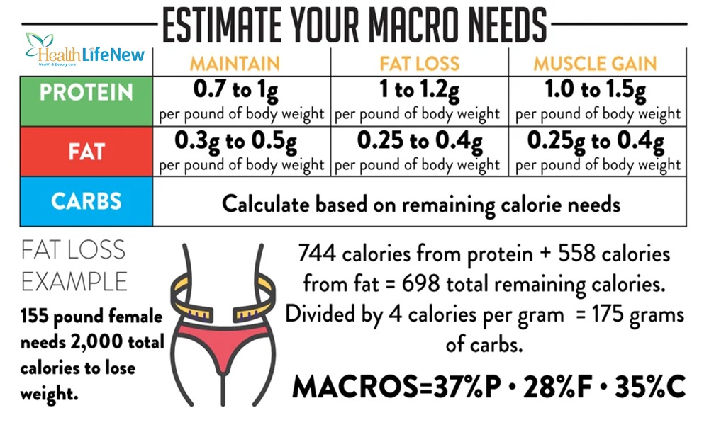 Examples Of Macro Calculations