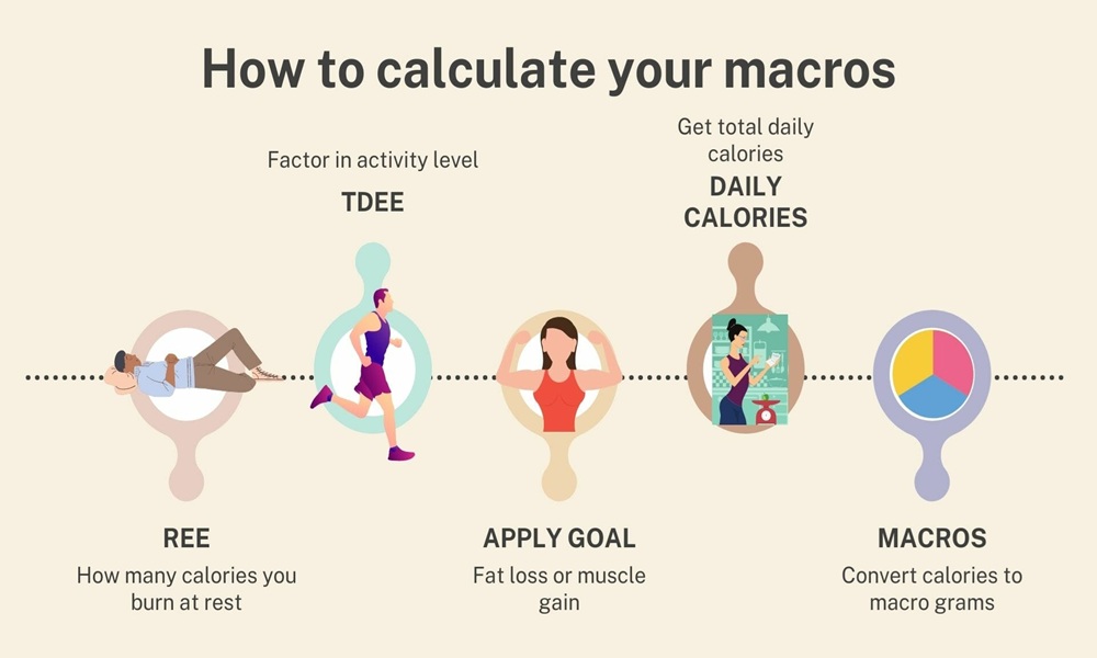 Examples Of Using A Cutting Macro Calculator