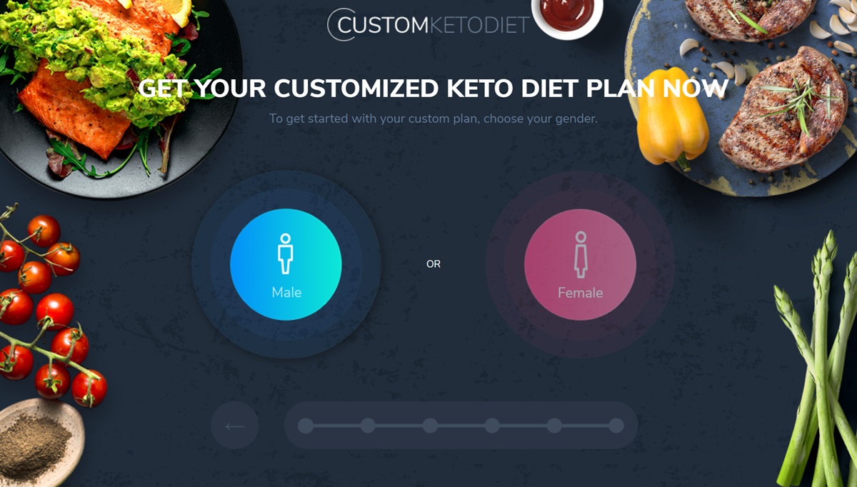 Product Brand The Custom Keto Diets