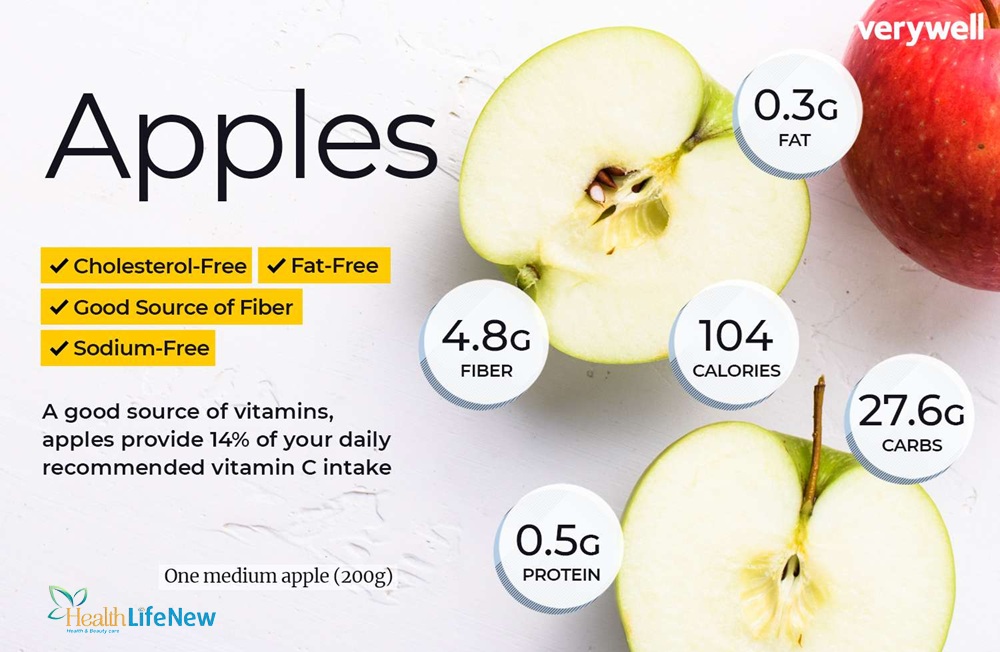 Understanding The Nutritional Benefits Of Apples